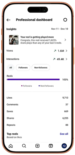 Статистика Reels в Instagram: панель Professional dashboard