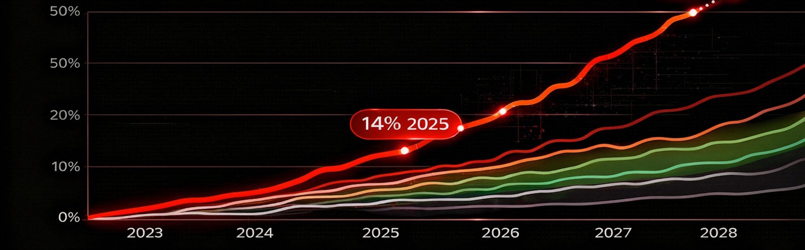AI adoption reduces companies' operating costs, according to Goldman Sachs.